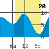 Center Slough Entrance tide chart for Wednesday, March 20, 2024