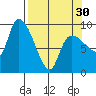 Center Slough Entrance tide chart for Saturday, March 30, 2024