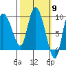 Center Slough Entrance tide chart for Saturday, March 9, 2024