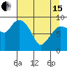 Center Slough Entrance tide chart for Monday, April 15, 2024