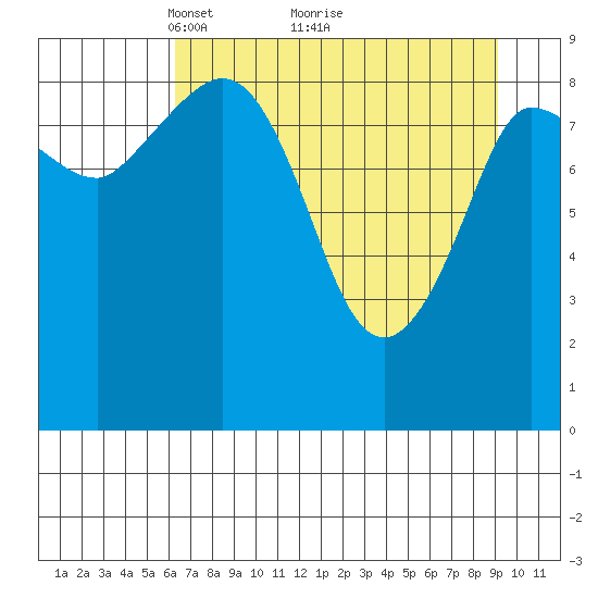 Center Slough Entrance tide chart for Tuesday, April 16, 2024