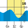 Center Slough Entrance tide chart for Tuesday, April 16, 2024