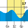 Center Slough Entrance tide chart for Wednesday, April 17, 2024