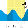 Center Slough Entrance tide chart for Thursday, April 18, 2024