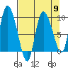 Center Slough Entrance tide chart for Tuesday, April 9, 2024