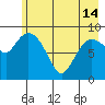 Center Slough Entrance tide chart for Tuesday, May 14, 2024