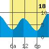 Center Slough Entrance tide chart for Saturday, May 18, 2024