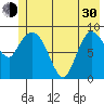 Center Slough Entrance tide chart for Thursday, May 30, 2024