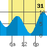 Center Slough Entrance tide chart for Friday, May 31, 2024