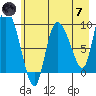 Center Slough Entrance tide chart for Tuesday, May 7, 2024
