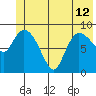 Center Slough Entrance tide chart for Wednesday, June 12, 2024