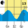 Center Slough Entrance tide chart for Thursday, June 13, 2024