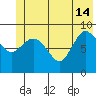 Center Slough Entrance tide chart for Friday, June 14, 2024