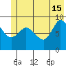 Center Slough Entrance tide chart for Saturday, June 15, 2024