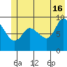 Center Slough Entrance tide chart for Sunday, June 16, 2024