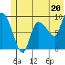 Center Slough Entrance tide chart for Thursday, June 20, 2024