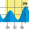Center Slough Entrance tide chart for Saturday, June 29, 2024