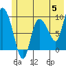 Center Slough Entrance tide chart for Wednesday, June 5, 2024