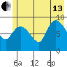 Center Slough Entrance tide chart for Saturday, July 13, 2024