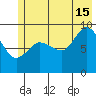 Center Slough Entrance tide chart for Monday, July 15, 2024