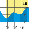 Center Slough Entrance tide chart for Tuesday, July 16, 2024