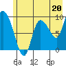 Center Slough Entrance tide chart for Saturday, July 20, 2024