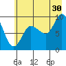 Center Slough Entrance tide chart for Tuesday, July 30, 2024