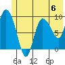 Center Slough Entrance tide chart for Saturday, July 6, 2024