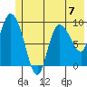 Center Slough Entrance tide chart for Sunday, July 7, 2024