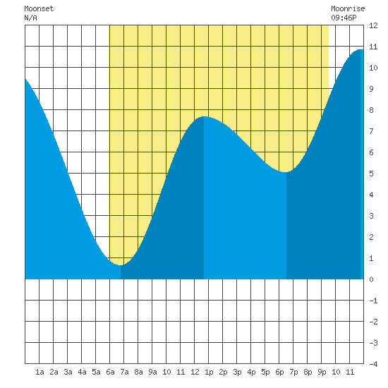 Center Slough Entrance tide chart for Friday, August 16, 2024