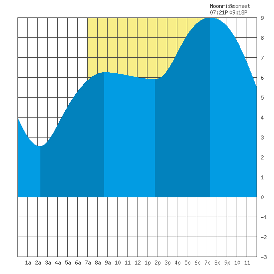 Center Slough Entrance tide chart for Wednesday, September 11, 2024
