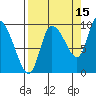 Center Slough Entrance tide chart for Sunday, September 15, 2024