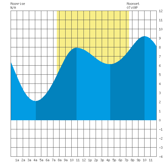 Center Slough Entrance tide chart for Thursday, September 26, 2024