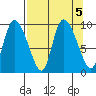 Center Slough Entrance tide chart for Thursday, September 5, 2024