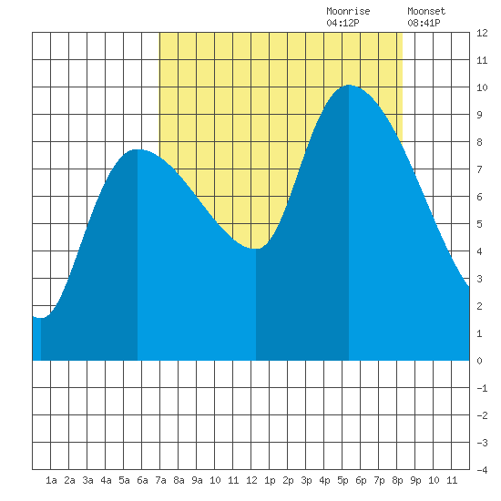 Center Slough Entrance tide chart for Monday, September 9, 2024