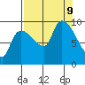 Center Slough Entrance tide chart for Monday, September 9, 2024