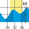Center Slough Entrance tide chart for Saturday, October 12, 2024