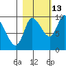 Center Slough Entrance tide chart for Sunday, October 13, 2024