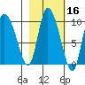 Center Slough Entrance tide chart for Wednesday, October 16, 2024
