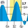 Center Slough Entrance tide chart for Thursday, October 17, 2024