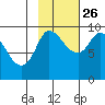 Center Slough Entrance tide chart for Saturday, October 26, 2024