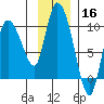 Center Slough Entrance tide chart for Saturday, November 16, 2024