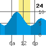 Center Slough Entrance tide chart for Tuesday, December 24, 2024