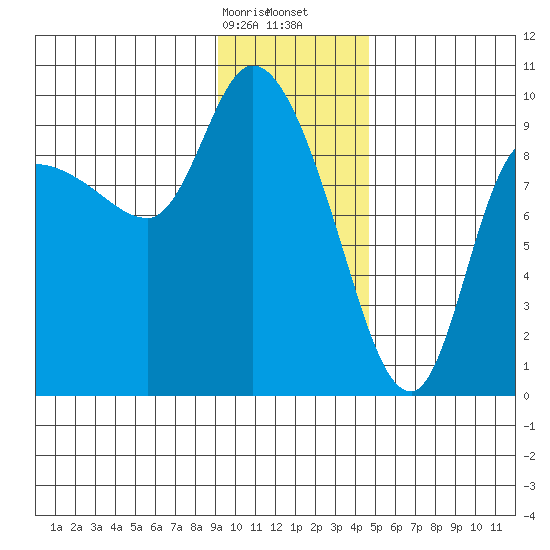 Center Slough Entrance tide chart for Sunday, January 26, 2025