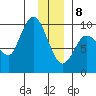 Center Slough Entrance tide chart for Wednesday, January 8, 2025