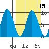 Center Slough Entrance tide chart for Saturday, March 15, 2025