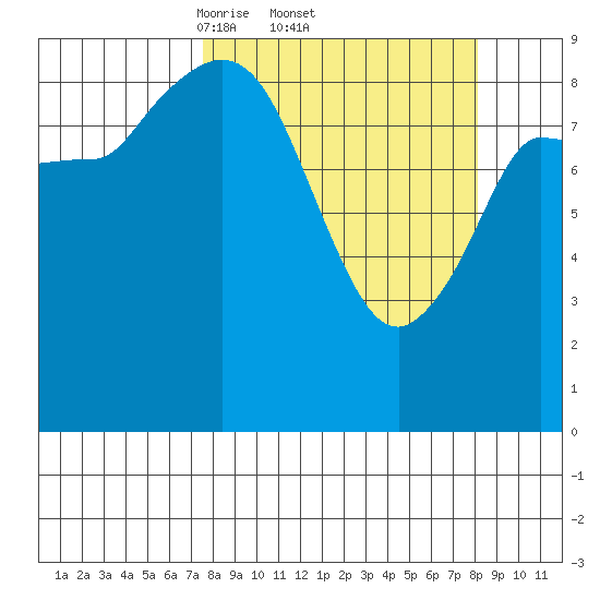 Center Slough Entrance tide chart for Sunday, March 23, 2025