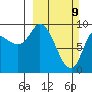 Center Slough Entrance tide chart for Sunday, March 9, 2025