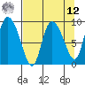 Center Slough Entrance tide chart for Saturday, April 12, 2025