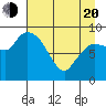 Center Slough Entrance tide chart for Sunday, April 20, 2025